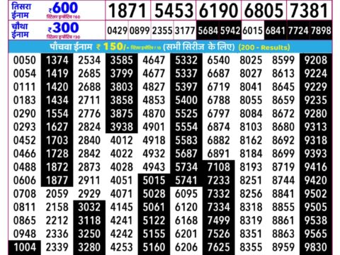Rajshree Som Weekly Lottery 2.25pm Result 21 September 2026 Rajshree Lottery Result Today