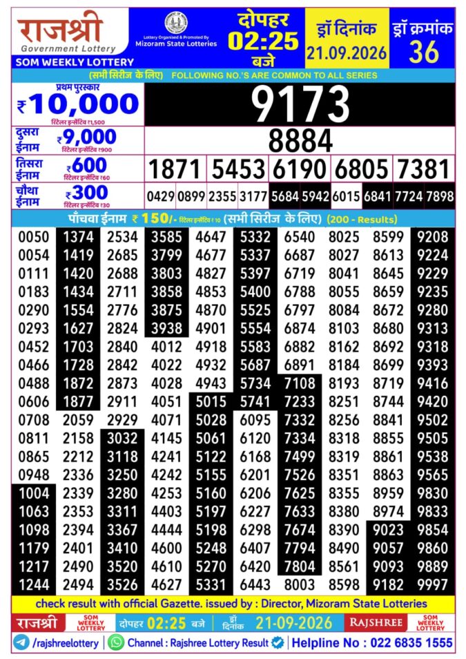 Rajshree Som Weekly Lottery 2.25pm Result 21 September 2026 Rajshree Lottery Result Today