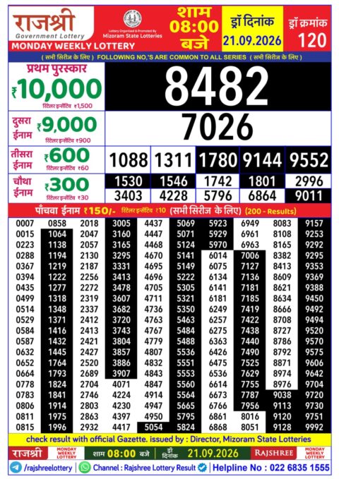 Rajshree Lottery Result Today