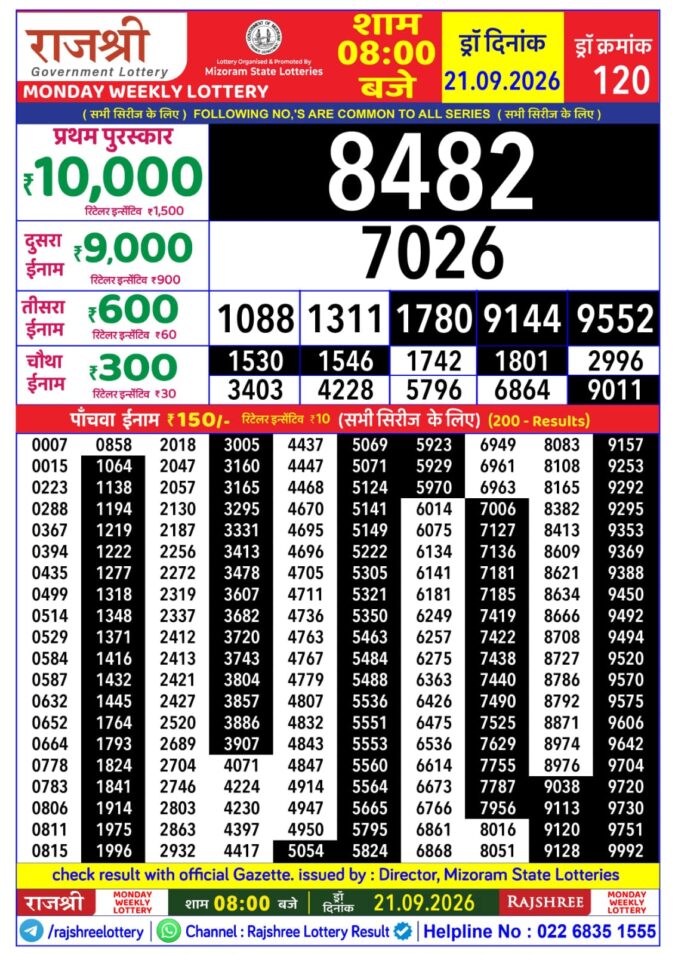Rajshree Monday Weekly Lottery 8pm Result 21 September 2026 Rajshree Lottery Result Today