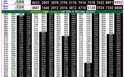 Everest Lottery Result Today Rajshree 50 Som Weekly Lottery 7:30pm Result 21 September 2026