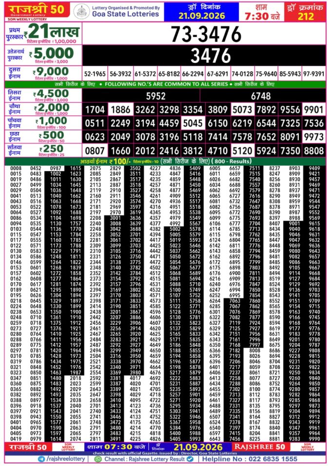 Rajshree 50 Som Weekly Lottery 7:30pm Result 21 September 2026 Rajshree Lottery Result Today