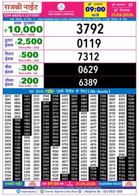 Rajshree Lottery Result Today