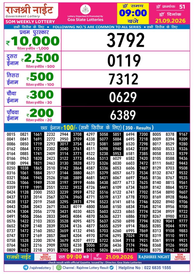 Rajshree Night Som Weekly Lottery 9pm Result 21 September 2026 Rajshree Lottery Result Today