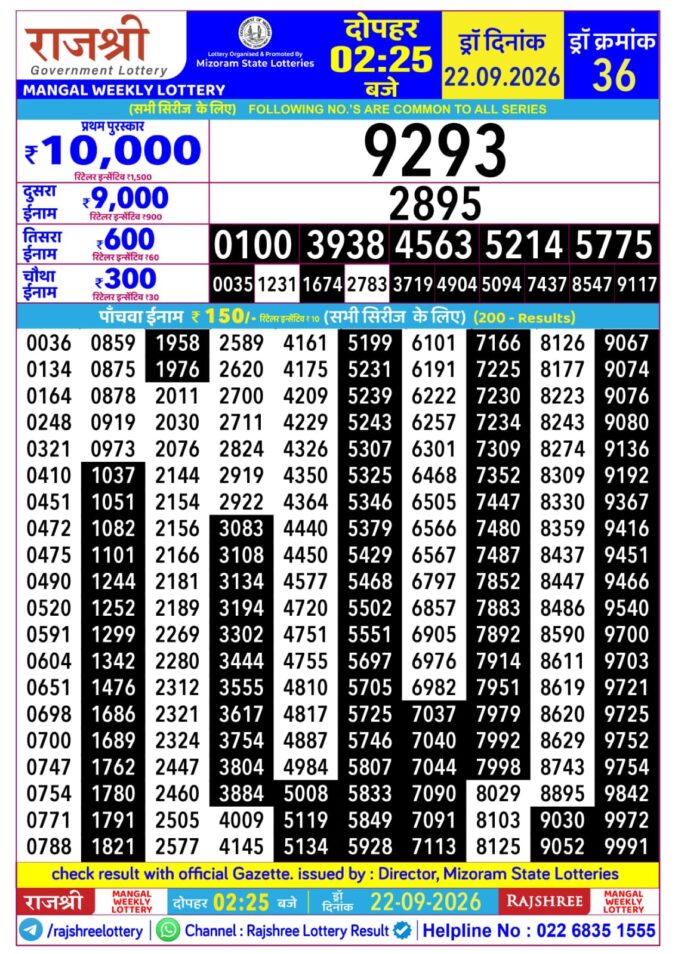 Rajshree Mangal Weekly Lottery 2.25pm Result 22 September 2026 Rajshree Lottery Result Today