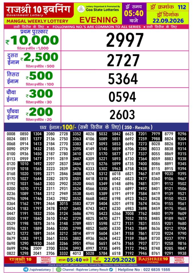 Rajshree 10 Evening Mangal Weekly Lottery 5.40pm Result 22 September 2026 Rajshree Lottery Result Today