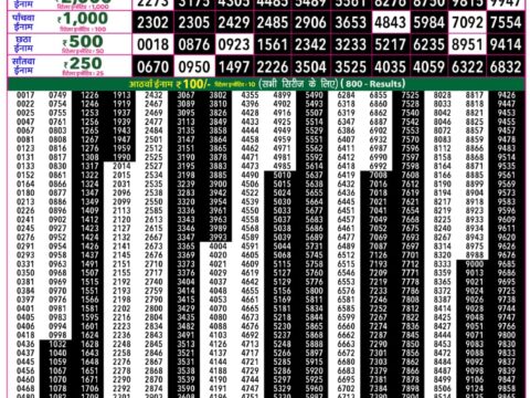 Rajshree 50 Mangal Weekly Lottery 7.30pm Result 22 September 2026 Rajshree Lottery Result Today