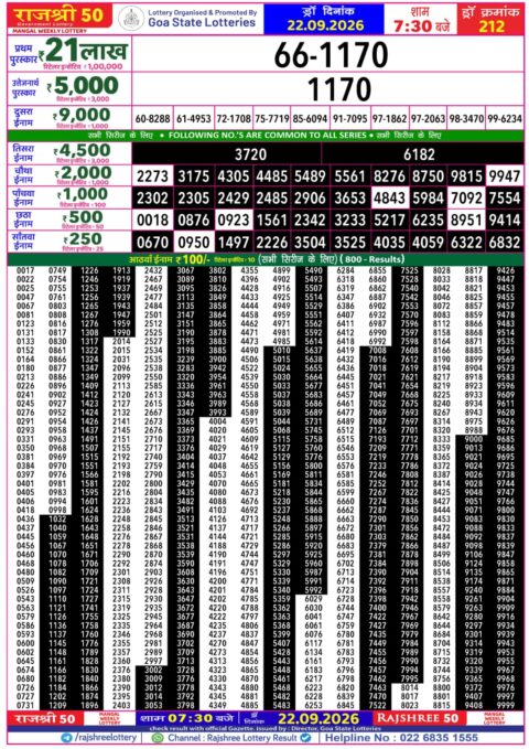 Rajshree Lottery Result Today