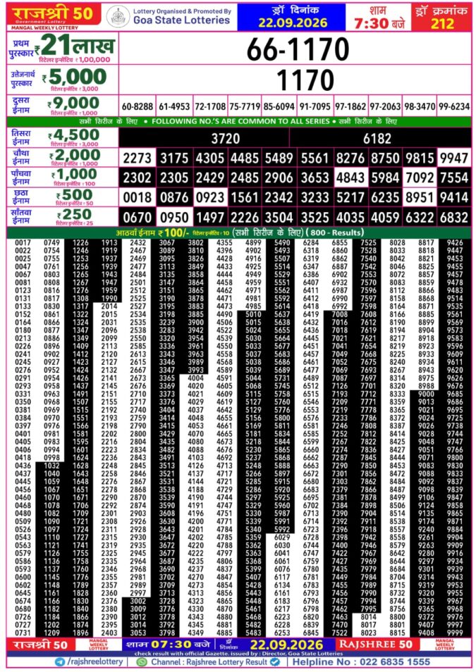 Rajshree 50 Mangal Weekly Lottery 7.30pm Result 22 September 2026 Rajshree Lottery Result Today