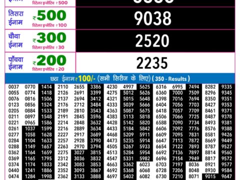 Rajshree Night Mangal Weekly Lottery 9pm Result 22 September 2026 Rajshree Lottery Result Today