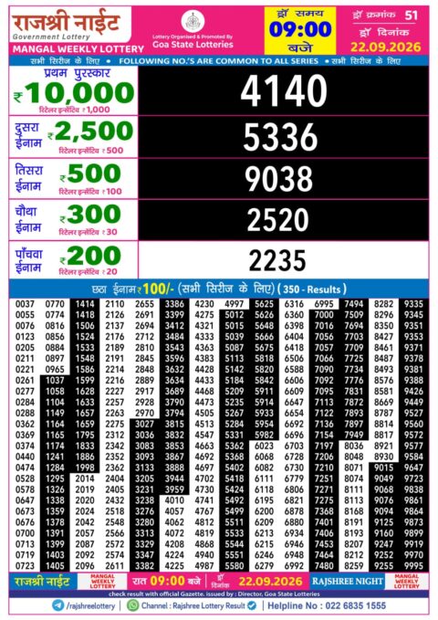 Rajshree Lottery Result Today