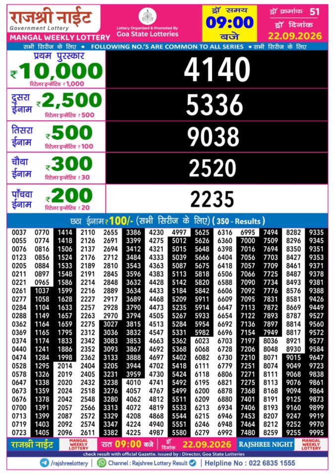 Rajshree Night Mangal Weekly Lottery 9pm Result 22 September 2026 Rajshree Lottery Result Today