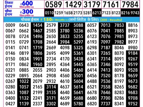 Rajshree Budh Weekly Lottery 2.25pm Result 23 September 2026 Rajshree Lottery Result Today
