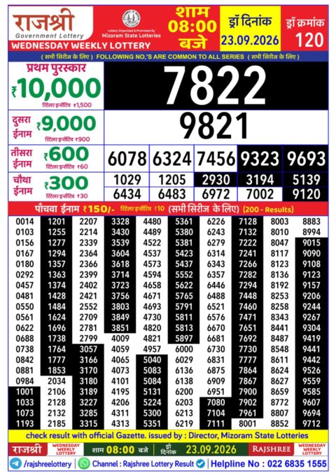 Rajshree Lottery Result Today