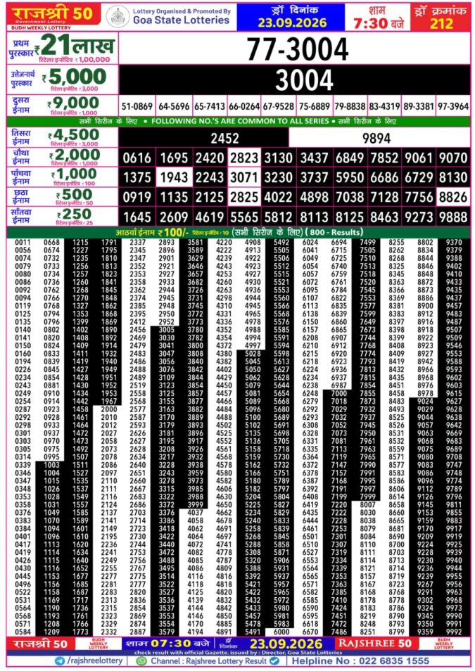 Rajshree Lottery Result Today