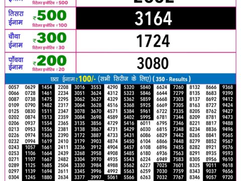 Rajshree Lottery Result Today