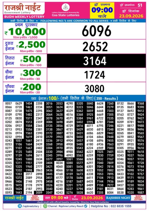 Rajshree Lottery Result Today