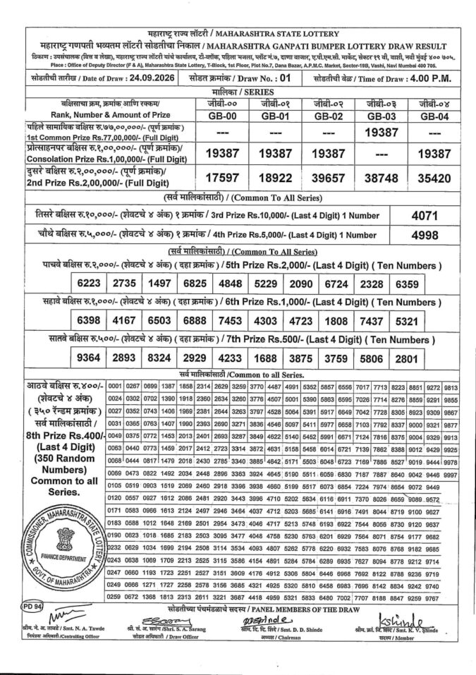 Rajshree Lottery Result Today