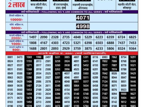 Rajshree Lottery Result Today