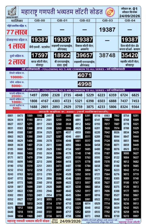 Rajshree Lottery Result Today