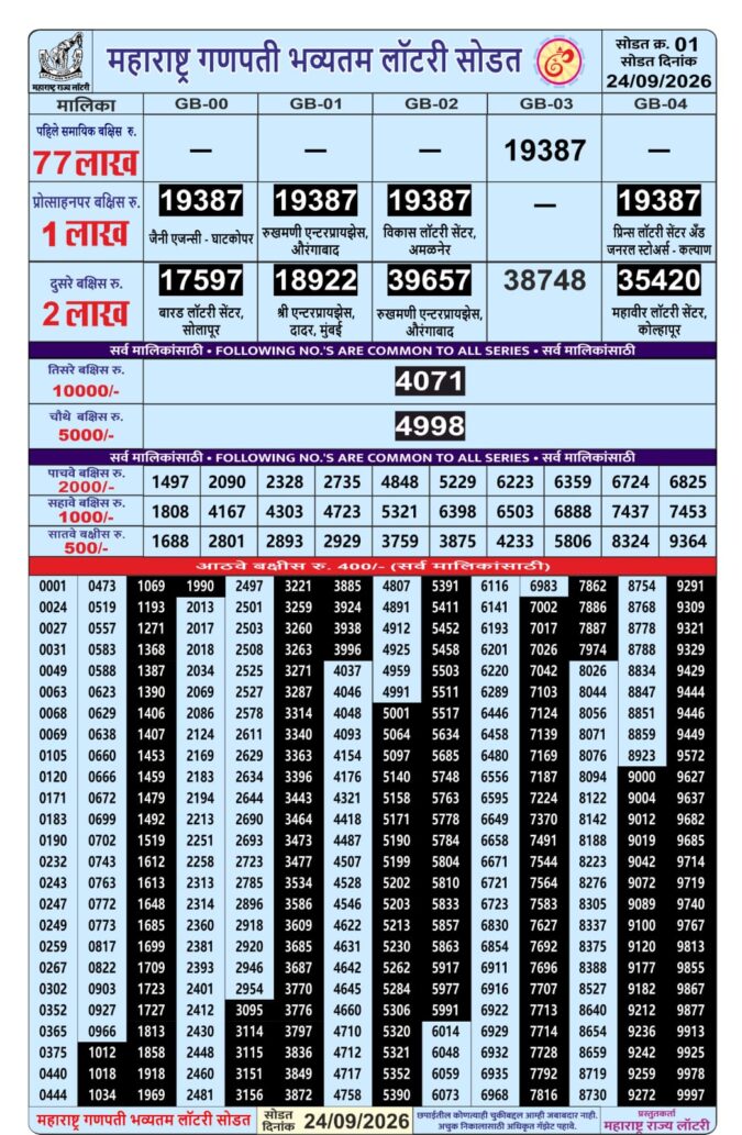 Rajshree Lottery Result Today