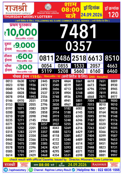 Rajshree Lottery Result Today