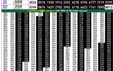 Rajshree 50 Guru Weekly Lottery 7:30pm Result 24 September 2026
