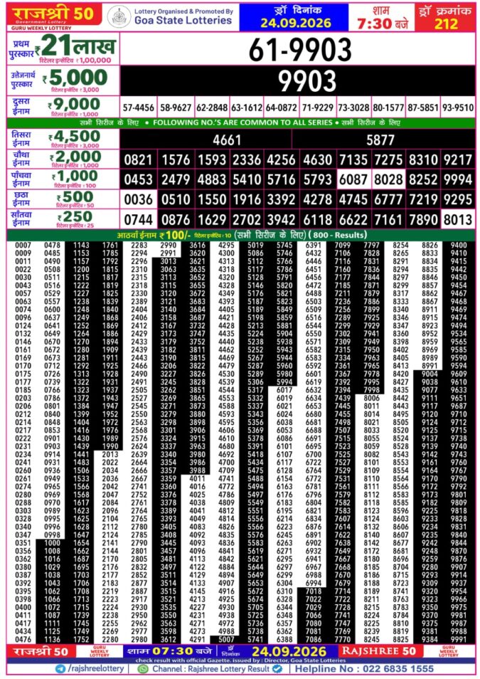 Rajshree 50 Guru Weekly Lottery 7:30pm Result 24 September 2026 Rajshree Lottery Result Today