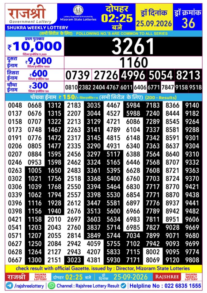 Rajshree Lottery Result Today