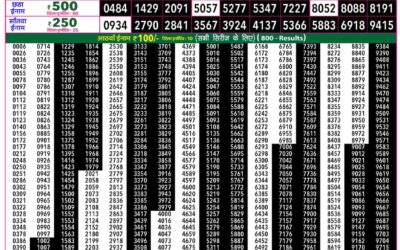 Rajshree 50 Shukra Weekly Lottery 7:30pm Result 25 September 2026