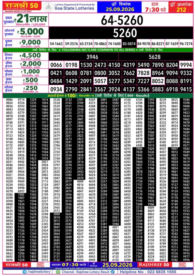 Rajshree 50 Shukra Weekly Lottery 7:30pm Result 25 September 2026 Rajshree Lottery Result Today