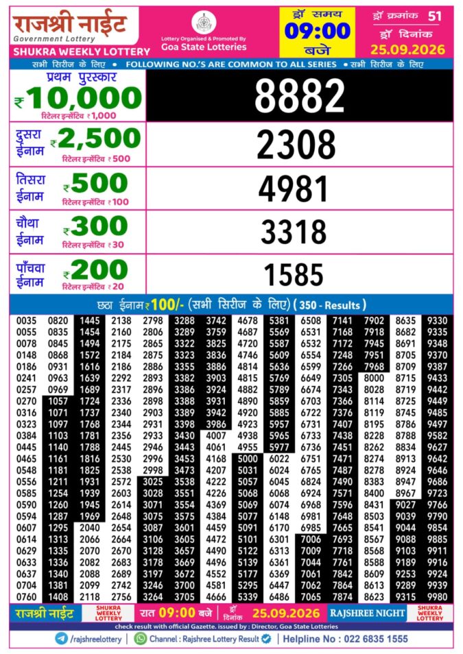 Rajshree Lottery Result Today