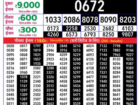 Rajshree Lottery Result Today