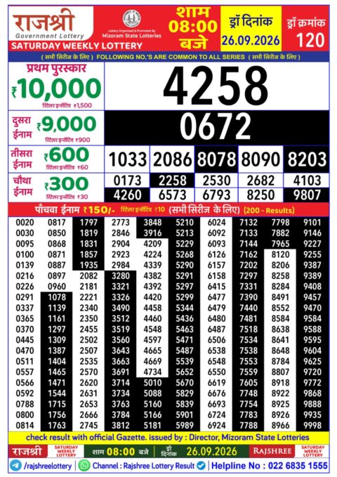 Rajshree Lottery Result Today