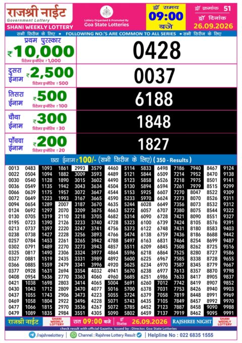 Rajshree Lottery Result Today