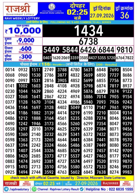 Rajshree Lottery Result Today