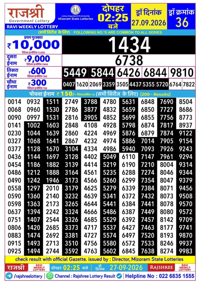 Rajshree Ravi Weekly Lottery 2.25pm Result 27 September 2026 Rajshree Lottery Result Today