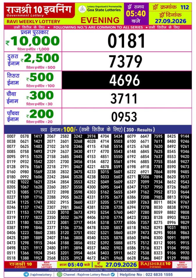 Rajshree 10 Evening Ravi Weekly Lottery 5.40pm Result 27 September 2026 Rajshree Lottery Result Today