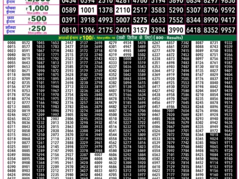 Rajshree 50 Ravi Weekly Lottery 7:30pm Result 27 September 2026 Rajshree Lottery Result Today