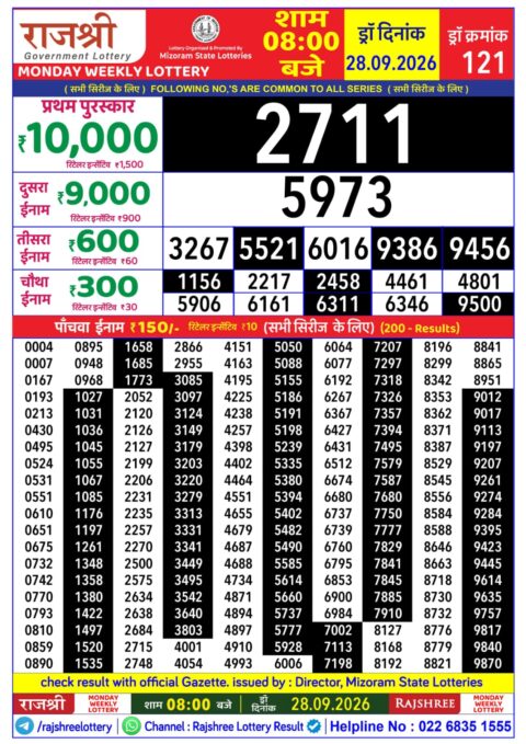 Rajshree Lottery Result Today