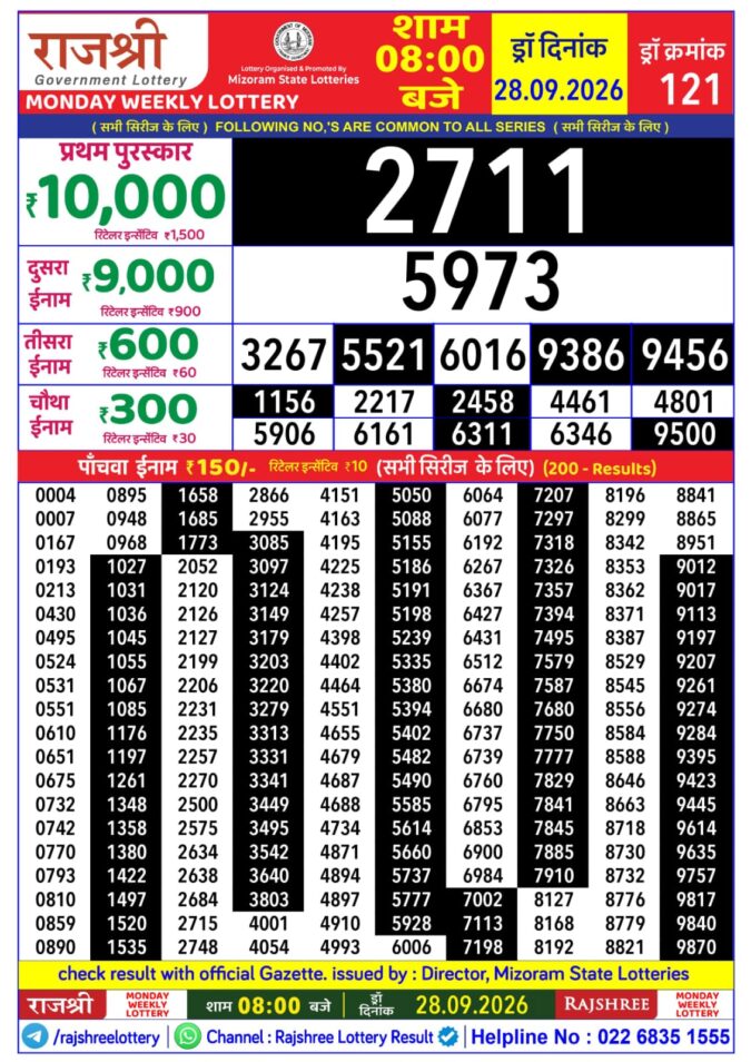 Rajshree Lottery Result Today