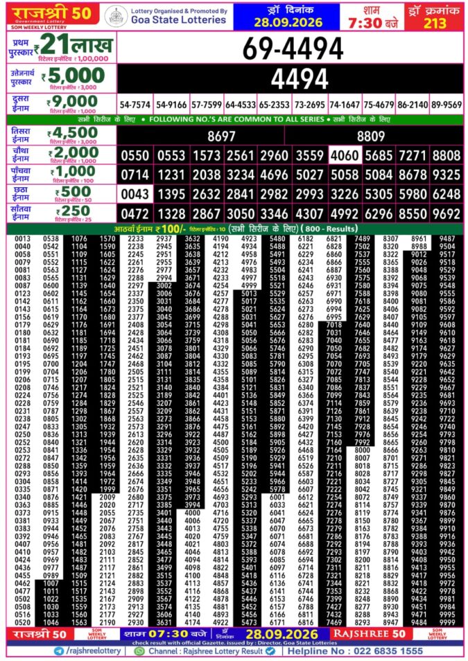 Rajshree Lottery Result Today
