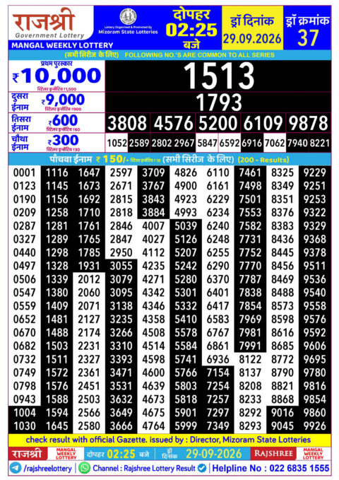 Rajshree Lottery Result Today