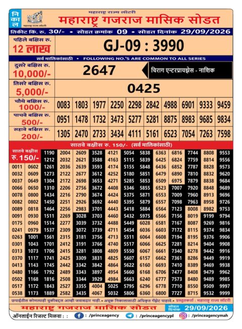 Rajshree Lottery Result Today