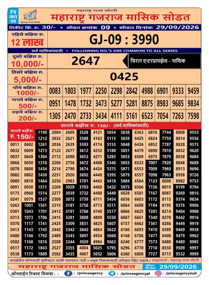 Maharashtra Gajraj Monthly Lottery Result Live 29 September 2026 Rajshree Lottery Result Today