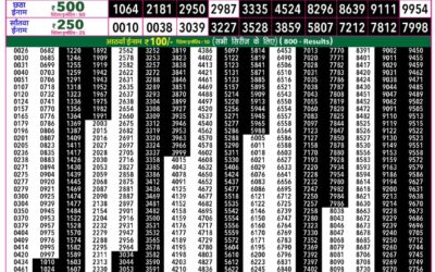 Rajshree 50 Mangal Weekly Lottery 7.30pm Result 29 September 2026