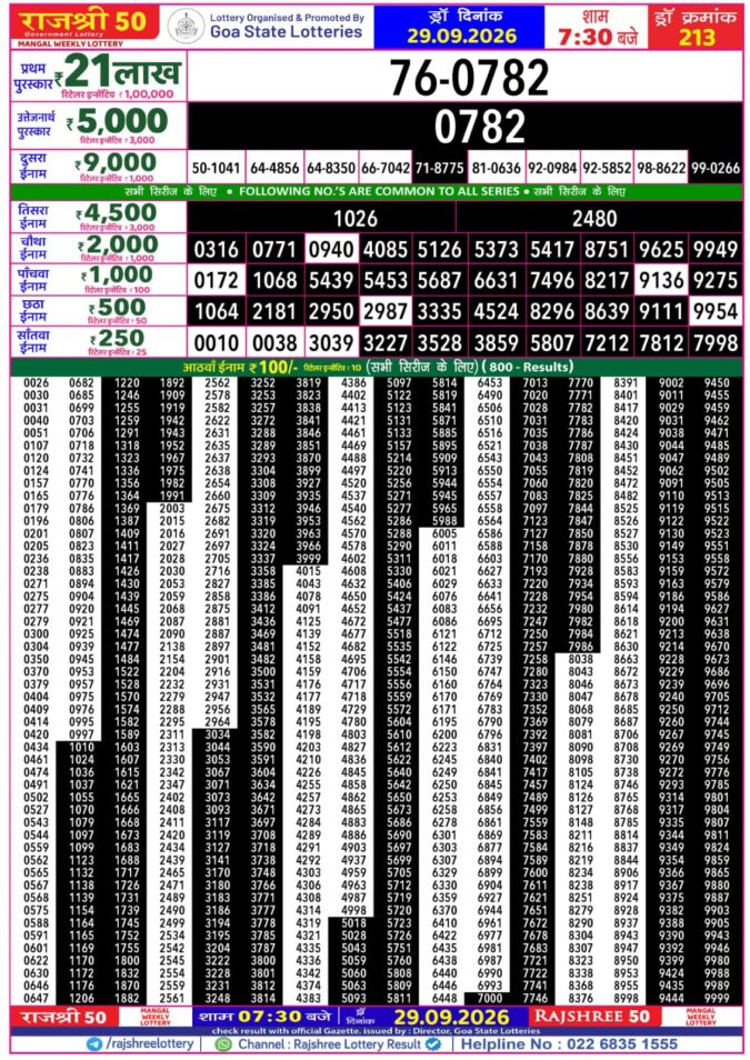 Rajshree 50 Mangal Weekly Lottery 7.30pm Result 29 September 2026 Rajshree Lottery Result Today