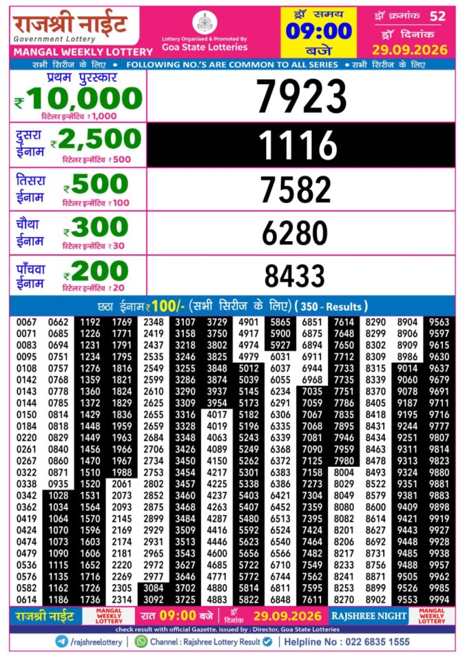 Rajshree Night Mangal Weekly Lottery 9pm Result 29 September 2026 Rajshree Lottery Result Today