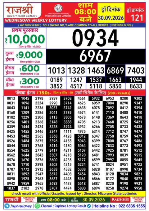 Rajshree Lottery Result Today