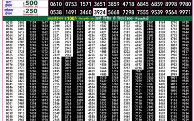 Rajshree 50 Budh Weekly Lottery 7:30pm Result 30 September 2026